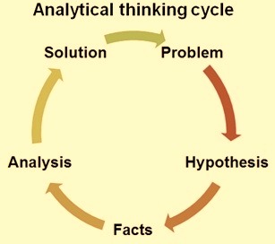 analytical-thinking-cycle
